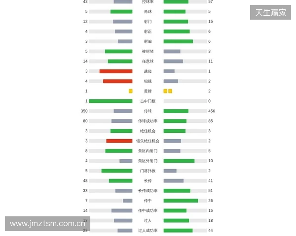 剑南春｜曼联1-2客负维拉，罗杰斯连场双响，库尼亚破门