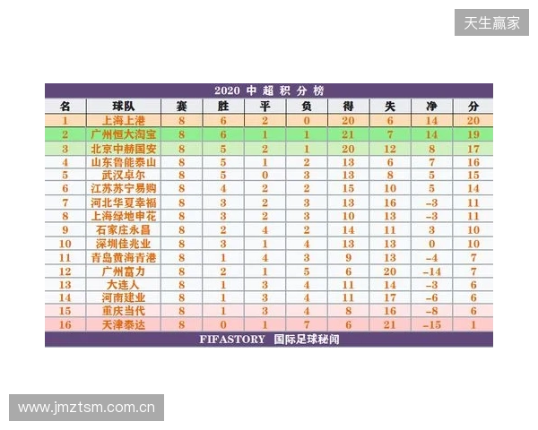 一目了然!2026赛季中超16队完整30轮赛程,铁杆球迷快收藏转发! 一目了然!2026赛季中超16队完整30轮赛程,铁杆球迷快收藏转发!