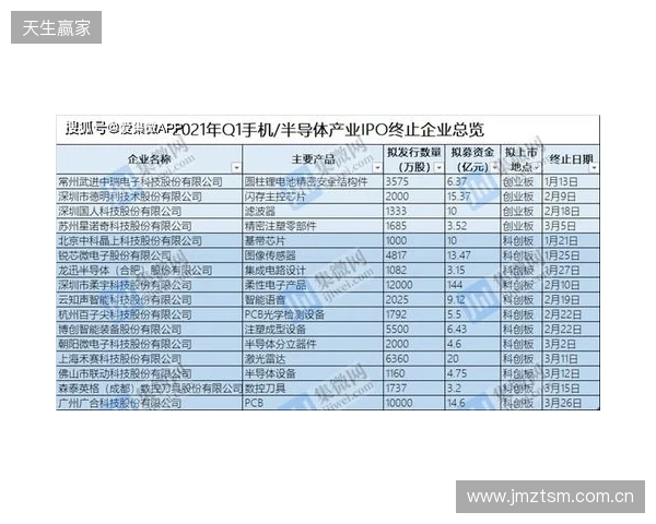 中冠官方：因暴雨终止和取消吴川赛区两场比赛，根据小组成绩排名